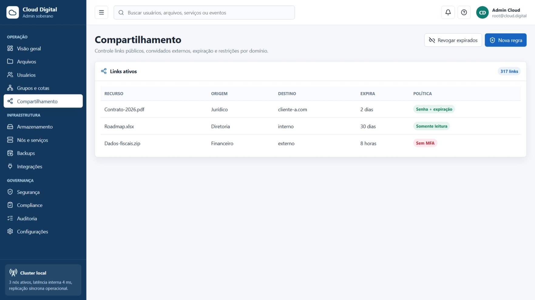 Interface de gestão de compartilhamentos e permissões de acesso a arquivos no Cloud Digital