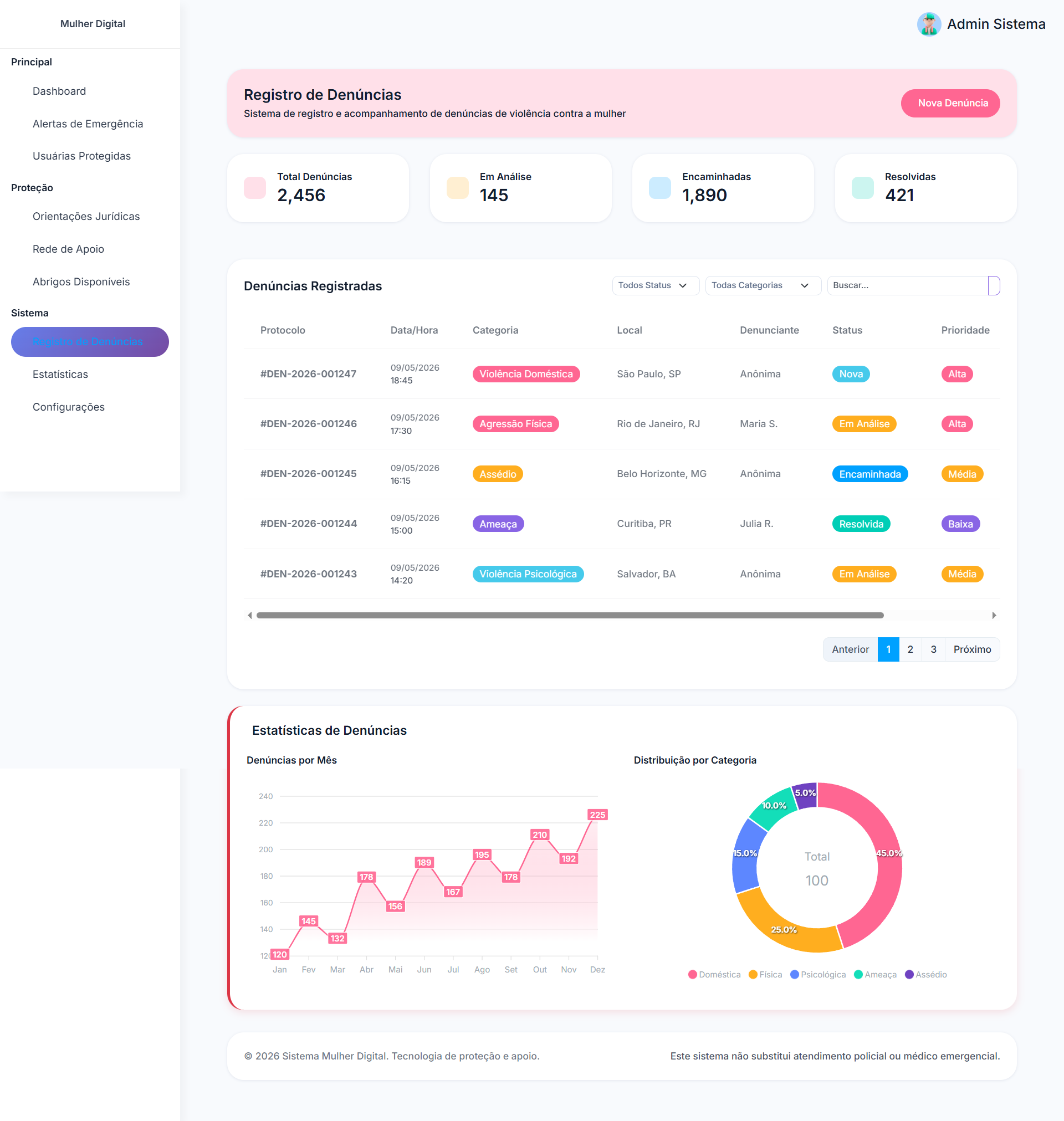 Interface de registro e acompanhamento de ocorrências no Mulher Digital